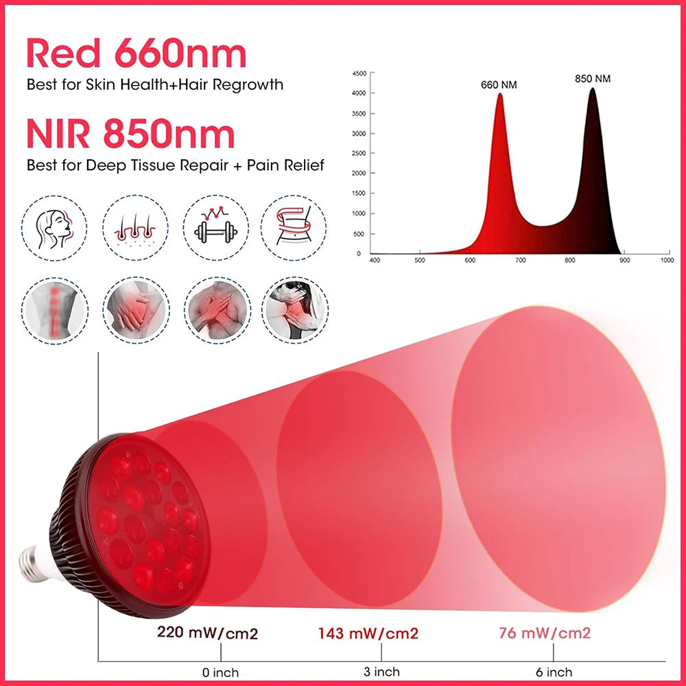 Red Light Therapy wand